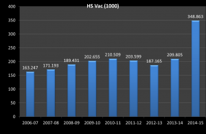Impacts of HS Vaccination